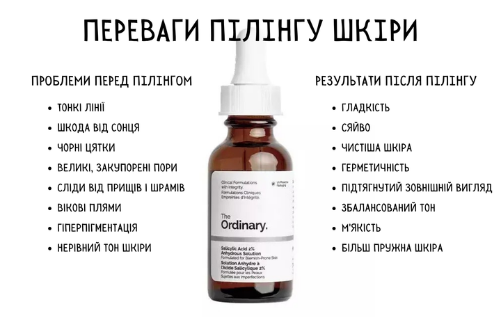 The Ordinary - Сироватка із саліциловою кислотою 2% (Канада)- Salicylic Acid 2% Anhydrous Solution - 30 ml - зображення 2