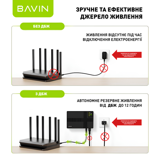 ИБП для маршрутизатора Bavin PC1083 36W 10400mAh 5-12V DC USB POE White (Y-PC1083-36W-EU-WH) - изображение 7