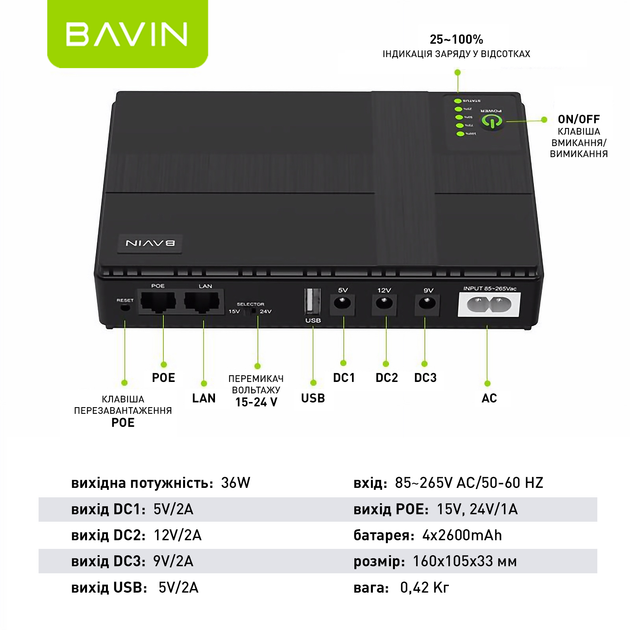 ИБП для маршрутизатора Bavin PC1083 36W 10400mAh 5-12V DC USB POE White (Y-PC1083-36W-EU-WH) - изображение 10