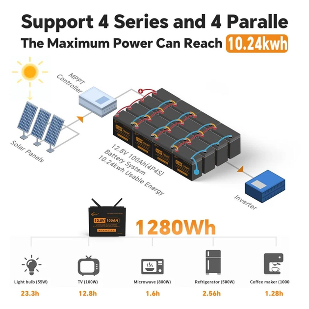 Набор 2 Аккумулятора LiFePo4 (литий железо фосфатный) Jsdsolar J12100 LiFePO4 12V (12,8V) - 100 Ah (1280Wh) (BMS 100A/100A) пластик bluetooth - изображение 8
