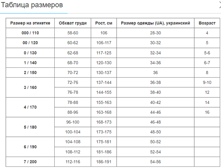 Кімоно для карате FISTRAGE Ultra Max (хлопок, поліестер, р-р 0 (130см), щільність 240г на м2, білий) - Фото 8 Кімоно для карате FISTRAGE Ultra Max (хлопок, поліестер, р-р 0 (130см), щільність 240г на м2, білий) - зображення 8