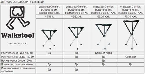 Стілець тринога Walkstool Comfort 55 см. - Фото 6 Стілець тринога Walkstool Comfort 55 см. - зображення 6