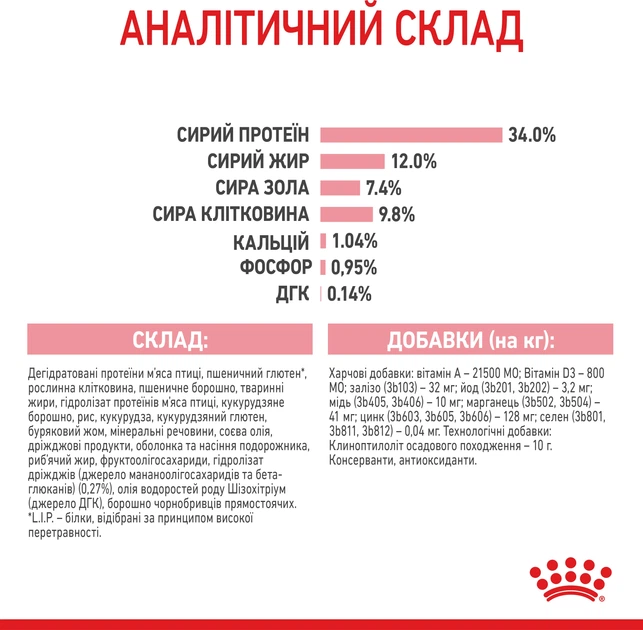 Royal Canin Kitten Sterilised Сухий Корм ​​Для Стерилізованих Кошенят 2 кг (3182550805186) (2562020) - зображення 8