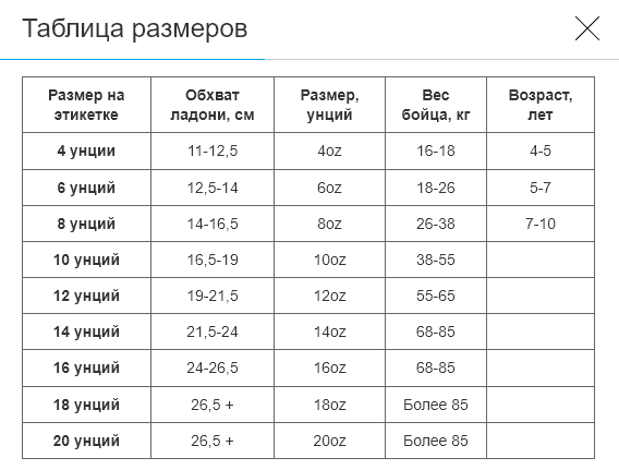 Перчатки боксерські PU TITLE (розмір 10oz, Темно-синій-білий) (BO-3780_Темно-синій-білий_10) - Фото 5 Перчатки боксерські PU TITLE (розмір 10oz, Темно-синій-білий) (BO-3780_Темно-синій-білий_10) - зображення 5