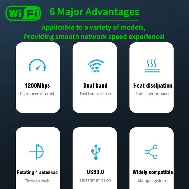 Високошвидкісний WiFi адаптер 1200Mbps з 4 антенами USB3.0 2.4GHz+5.8GHz - зображення 2