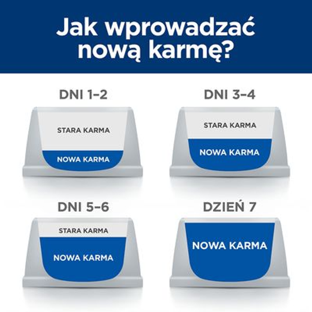 Sucha karma dla psów Hill's Prescription Diet r/d Kurczak 1.5 kg (0052742665306) - obraz 4