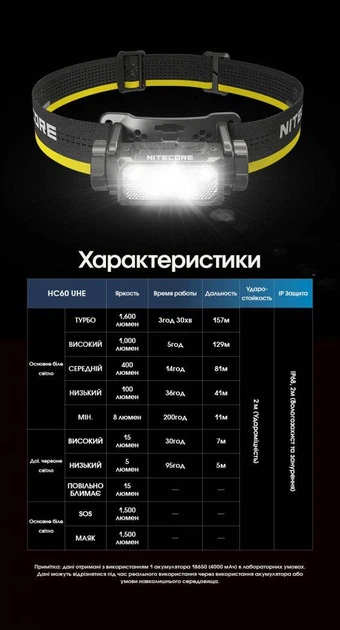 Налобний ліхтар Nitecore HC60 UHE (USB Type-C, 1600Лм, 157м, 4000мАг) - зображення 14