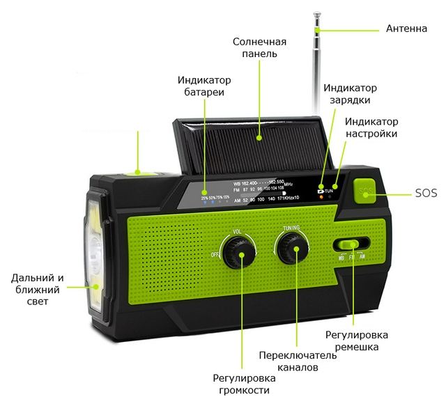 Радіо-динамо з ліхтарем роторне MD-090P із сонячною зарядкою, USB та вбудованим powerbank Green - Фото 3 Радіо-динамо з ліхтарем роторне MD-090P із сонячною зарядкою, USB та вбудованим powerbank Green - зображення 3