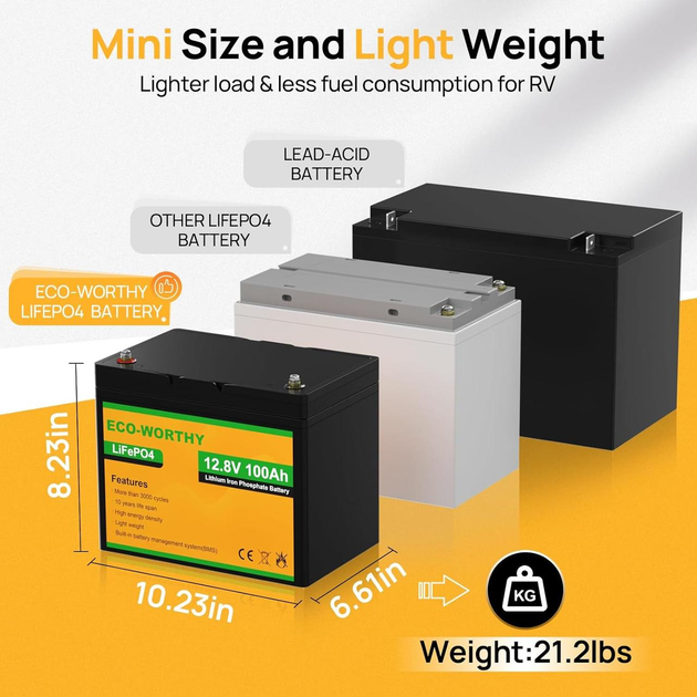 Аккумулятор Eco Worthy LiFePO4 12V 100Ah (1280Wh) с зарядным устройством 20A - изображение 2