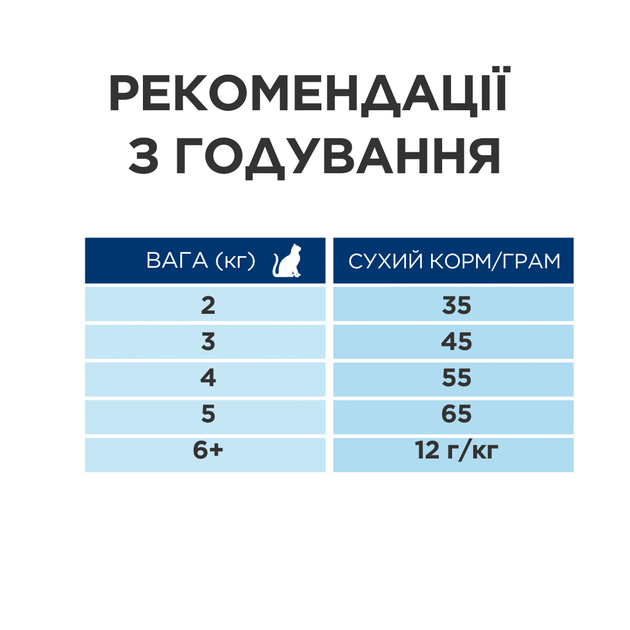 Hill’s Prescription Diet y/d Thyroid Care Сухий корм для підтримки здоров’я щитоподібної залози, 3 кг - зображення 6