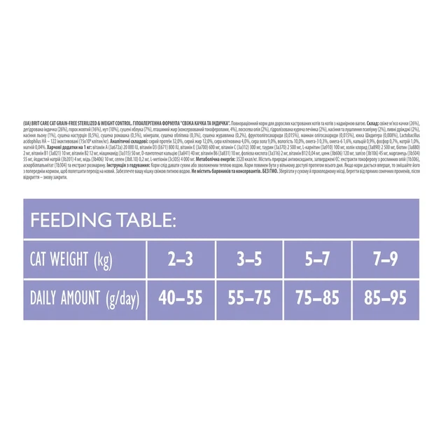 Сухой беззерновой корм для стерилизованных котов с лишним весом Brit Care Cat Grain Free Sterilized Weight Control с уткой и индейкой 2 кг (171294/0792) - изображение 3