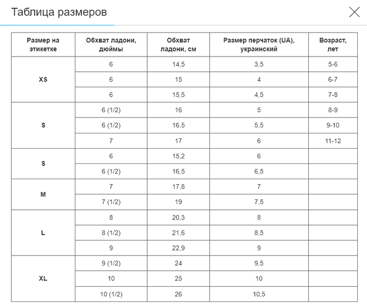 Перчатки для смешанных единоборств MMA PU UCF (р-р XS, Синий) (BO-0397_Синий_XS) - изображение 5