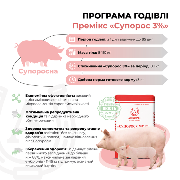 Премікс для свиноматок супоросних «Супорос СМС 3%» Ankores (25кг) - 25 кг - зображення 2