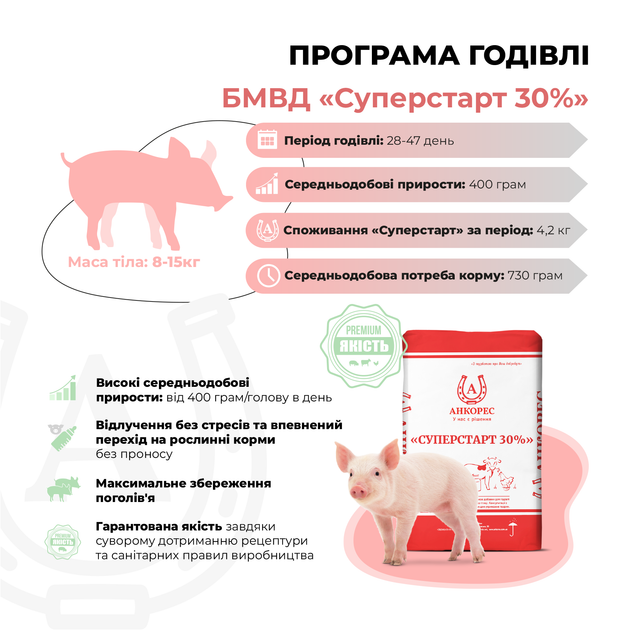 БМВД для поросят від 8 до 15 кг «Суперстарт 30%» Ankores (25кг) - зображення 2