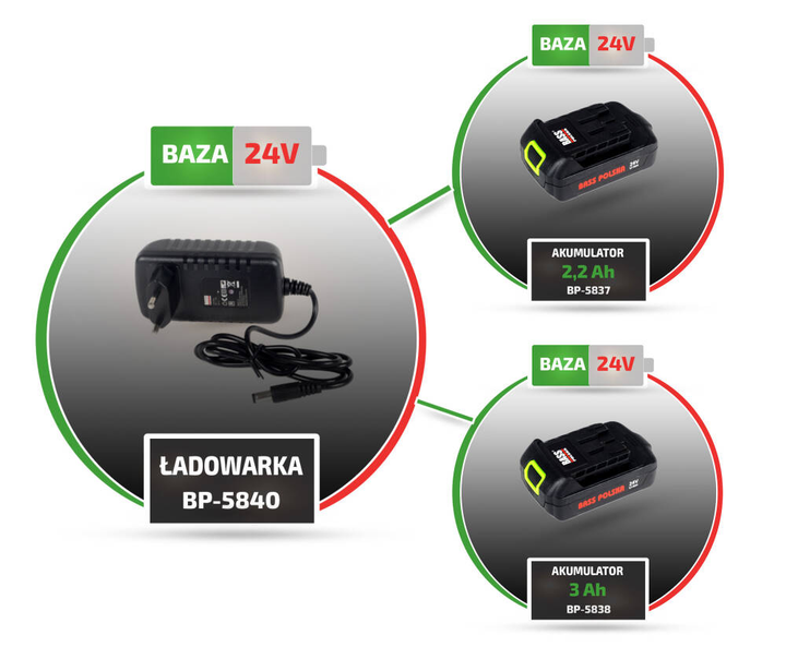 Ładowarka Bass Polska do akumulatorów do narzędzi 24 V 5840 (5902067617984) - obraz 3
