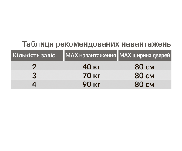 Петля маятниковая AMIG мод. 3037 барная, 125х126 мм, латунь (9813) - изображение 5