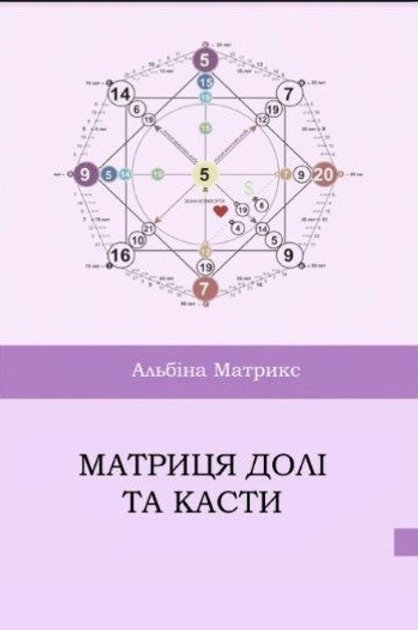 Книга Книга "Матрица судьбы и Касты" - Матрикс А. (Твердый переплет, на ...