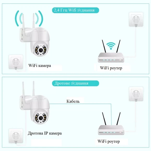 Камера видеонаблюдения Внешняя Камера PTZ Wi-Fi IP камера A6 360/90 4.0 мп LAN с удаленным доступом V380 - изображение 8