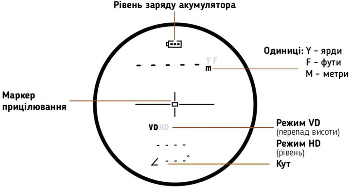 Далекомір Discovery Optics Mini Rangefinder D1200 (Z14.2.13.007) - зображення 6