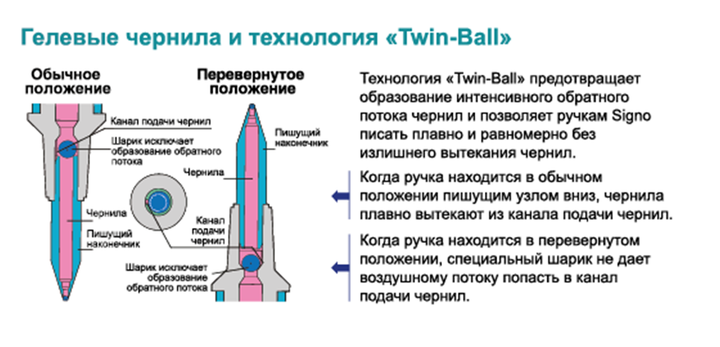 Ручка гелевая автоматическая Uni-ball Signo 207 Красная 0.7 мм Черный корпус (UMN-207.Red) - изображение 2