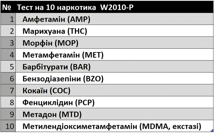 Тест на 10 наркотиков: амф., мар., морф., мет., барб., бенз., кокаин, фенцикл., метадон, МДМА - W2010-P - изображение 3