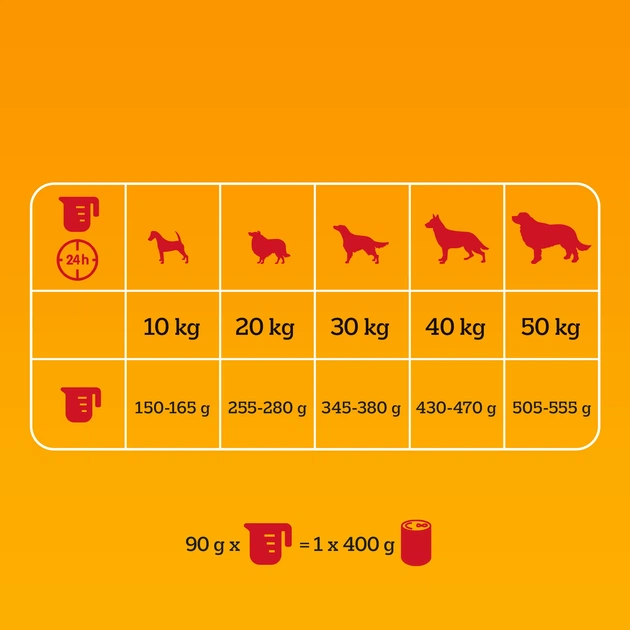Сухий корм для дорослих собак Pedigree Professional Adult Курка з овочами 12 кг (5900951310515) - зображення 3