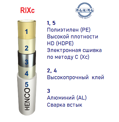 Труба металлопластиковая Henco RIXc 20Х2 (PE-Xc/Al0,28/PE-Xc) - изображение 2