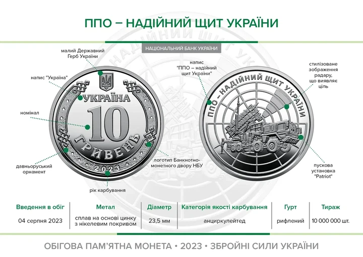 Четыре монеты НБУ ППО – надійний щит України, ТРО, Сили підтримки,Антонівський міст 10 гривен 2022-2023 год в капсуле - изображение 3
