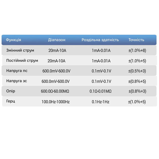 Мультиметр Kingsdun KS-7080025-Red (FS2201) - Фото 9 Мультиметр Kingsdun KS-7080025-Red (FS2201) - изображение 9