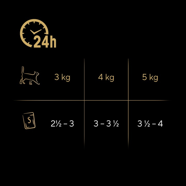 Вологий корм для котів SHEBA Delicacy в желе Птиця 40 х 85 г (4770608259242) - зображення 3