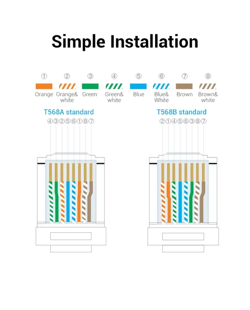 Патч-корд Vention CAT UTP5e Ethernet, 305 м, rj-45 - rj-45, 8 жил (IJBH305) - зображення 3
