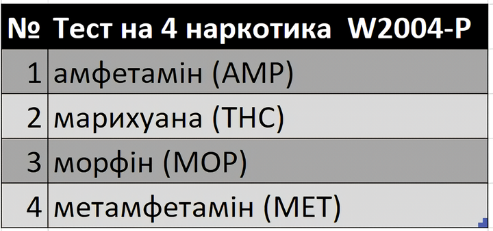 Тест на 5 наркотиків : -амфетаміну (AMP), -метамфетаміну (MET), -марихуани (THC), -морфіну (MOR) і -кокаїну (COC) W2005-P - изображение 3