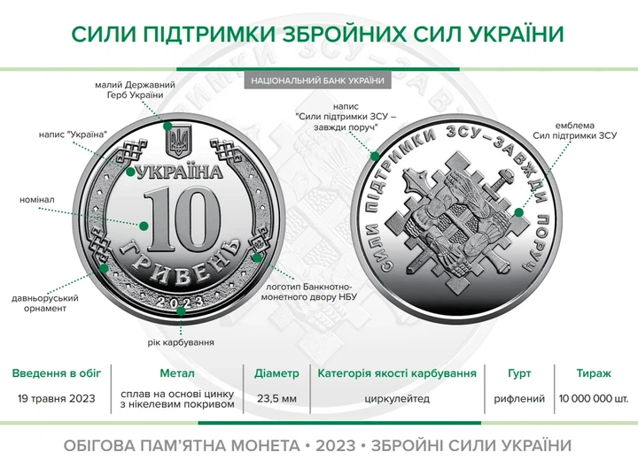 Ролл оборотных памятных монет Силы поддержки Вооруженных Сил Украины 2023 год (40шт) - изображение 4