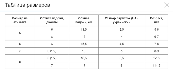 Рукавиці воротарські дитячі UMB (PVC, розмір 7, Синій-сірі) (FB-838_Синій-сірий_7) - Фото 6 Рукавиці воротарські дитячі UMB (PVC, розмір 7, Синій-сірі) (FB-838_Синій-сірий_7) - зображення 6
