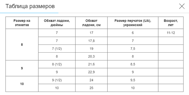 Вратарские перчатки с защитными вставками на пальцы (PVC, р-р 10, Малиновый) (FB-888_Малиновый_10) - изображение 5