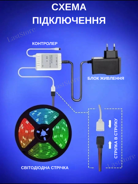 Светодиодная влагостойкая самоклеющаяся LED RGB 3528 лента Rainbow Light с пультом ДУ и блоком питания - изображение 4