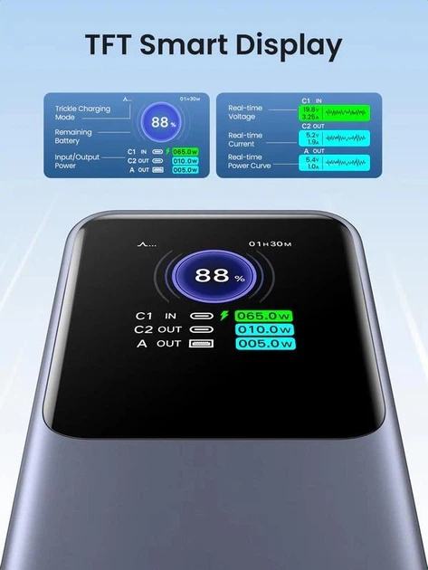 УМБ Power Bank Ugreen Nexode Power Bank 25000 mAh мощностью 200W