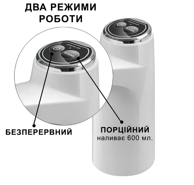 Електрическая автоматическая помпа для воды на бутыль баклажку Aqua Pump диспенсер насос электропомпа бутилированной воды с встроеным акамулятором Белая - Фото 3 Електрическая автоматическая помпа для воды на бутыль баклажку Aqua Pump диспенсер насос электропомпа бутилированной воды с встроеным акамулятором Белая - изображение 3