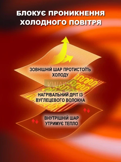 Електроковдра плед з підігрівом від Powerbank тепла ковдра від зарядного пристрою USB на 3 режими, сіра - зображення 4