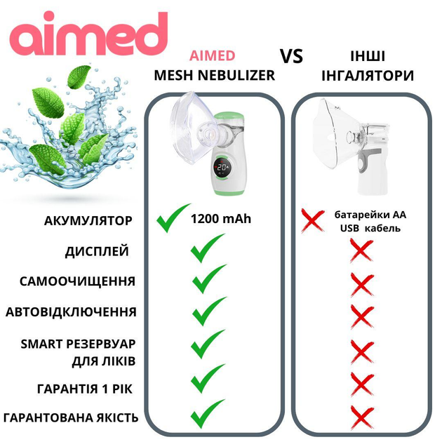 Інгалятор AIMED Mesh Nebulizer білий - зображення 2