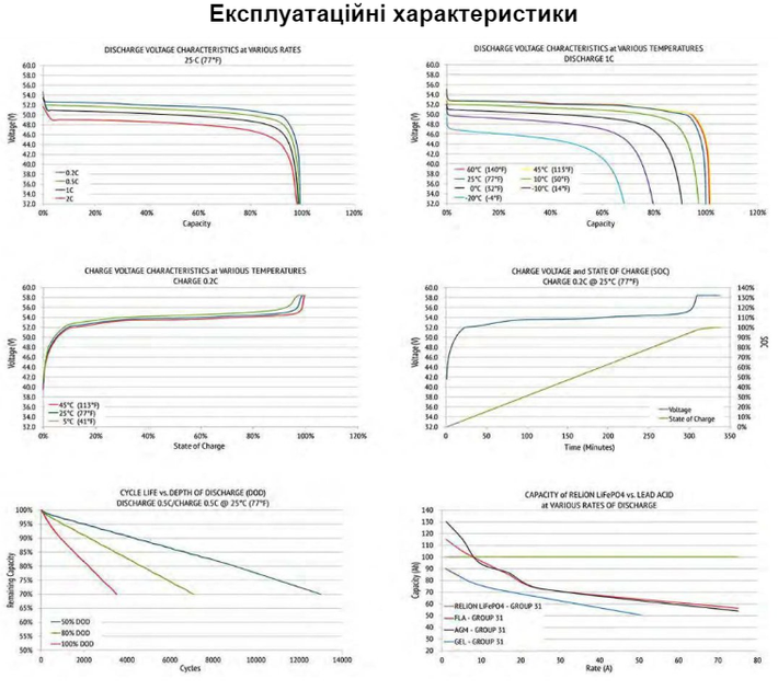 Акумулятор високої ємності для солнечного інвертора Jsdsolar BG48200 LiFePO4 51.2 В 200 А·г підлоговий/настінний з BMS захистом - зображення 6
