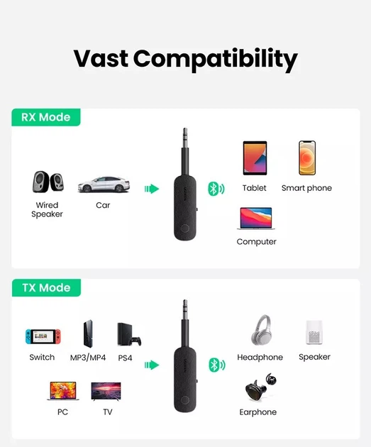 Беспроводной ресивер - трансмиттер Ugreen CM403. 3.5mm - Bluetooth 5.0 - Фото 7 Беспроводной ресивер - трансмиттер Ugreen CM403. 3.5mm - Bluetooth 5.0 - изображение 7