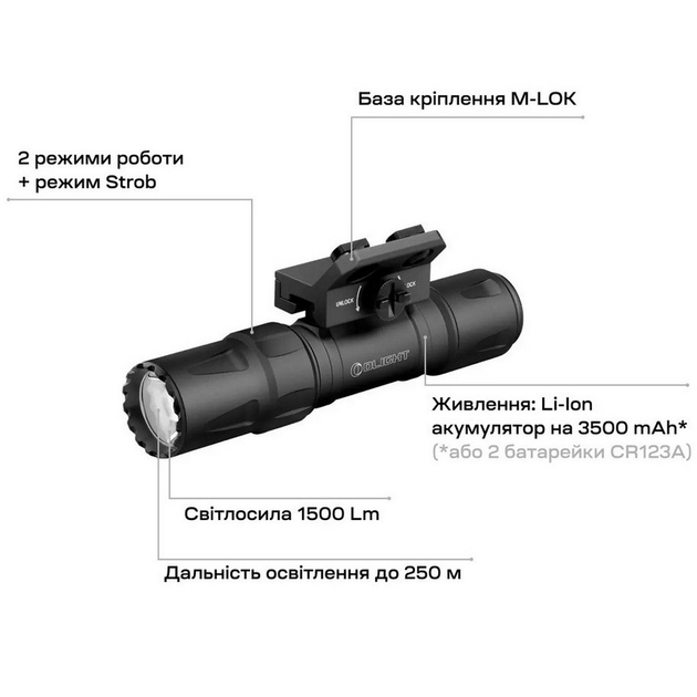 Подствольный фонарь Olight Odin S M-LOK matte black 0.0002.0103 - изображение 2