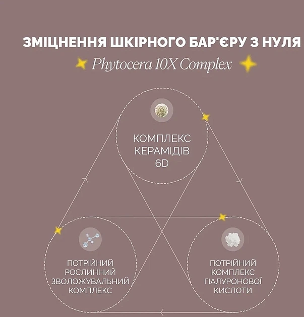 Антиоксидантний тонер з керамідами та фітостеролом. - Фото 3 Антиоксидантний тонер з керамідами та фітостеролом. - зображення 3