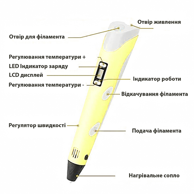 3D ручка з LCD дисплеєм UFT Pen 2 3D принтер для малювання Жовта (UFT3Dpen2yellow) - зображення 3