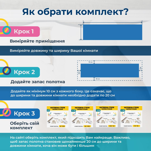Натяжна стеля (1м*4,5м) Своїми Руками Біла Матова. Натяжна стеля Зроби Сам комплект №7 - зображення 2