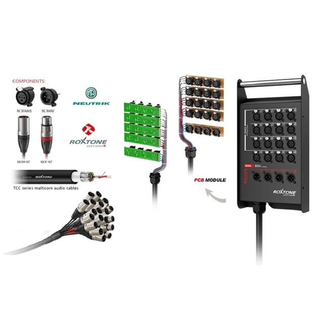 Мультикор STBN0804L25 - Фото 2 Мультикор STBN0804L25 - изображение 2