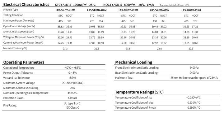 Сонячна батарея LONGI Solar LR5-54HTB-435M - зображення 2