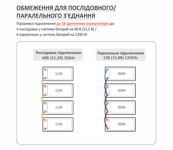 Акумулятор Li Time LiFePO4 12V 300Ah - Фото 4 Акумулятор Li Time LiFePO4 12V 300Ah - зображення 4