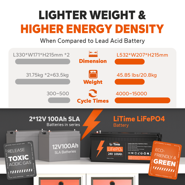 Аккумулятор Li Time LiFePO4 24V 100Ah - Фото 8 Аккумулятор Li Time LiFePO4 24V 100Ah - изображение 8
